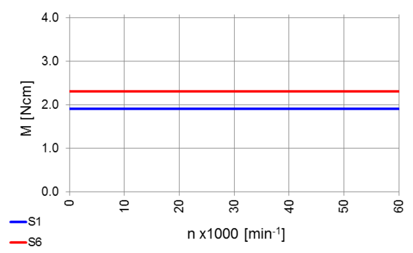 High Frequency Spindle