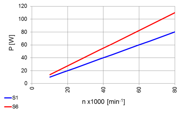 High Frequency Spindle