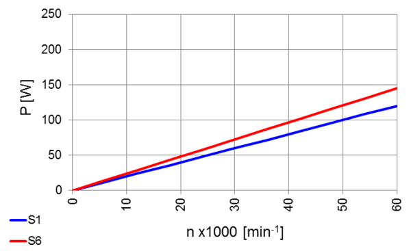 Hochfrequenz Spindel