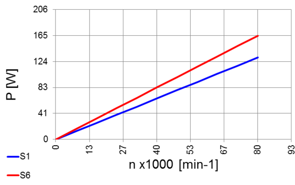 High Frequency Spindle