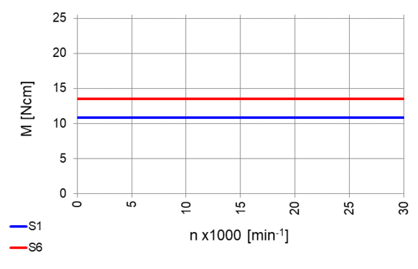 High Torque Spindle