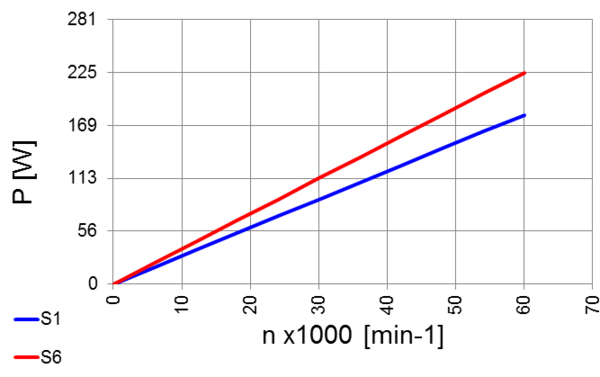 High Frequency Spindle