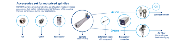 High Torque Spindle