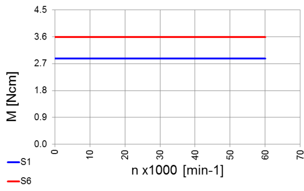 High Frequency Spindle