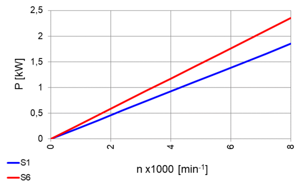 Motorized Spindle