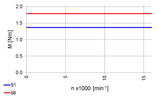 Motorized Spindle